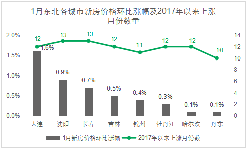 北上广深房价集体下跌 二三线城市房价涨幅总体收窄