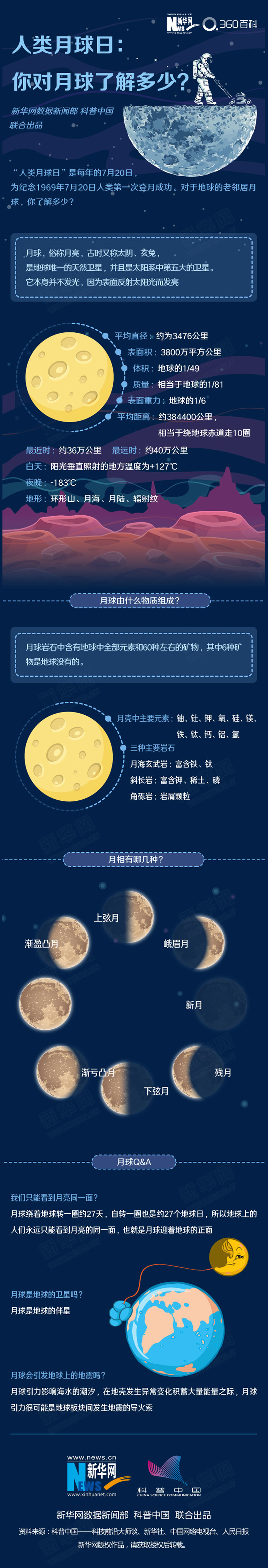 人类月球日:你对月球了解多少?