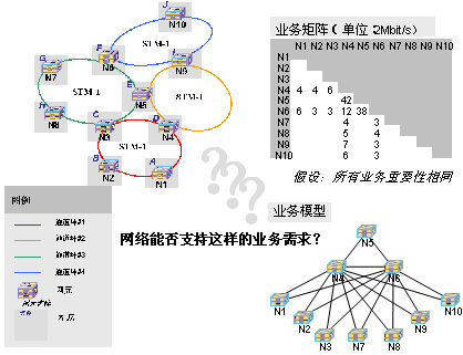 网络经济_网络经济