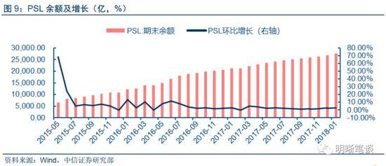 18年地产投资怎么看?年初投资增速或面临下行压力