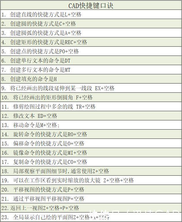 三天学CAD绘图设计,入门到精通,顶级老师傅椅美容cad图片