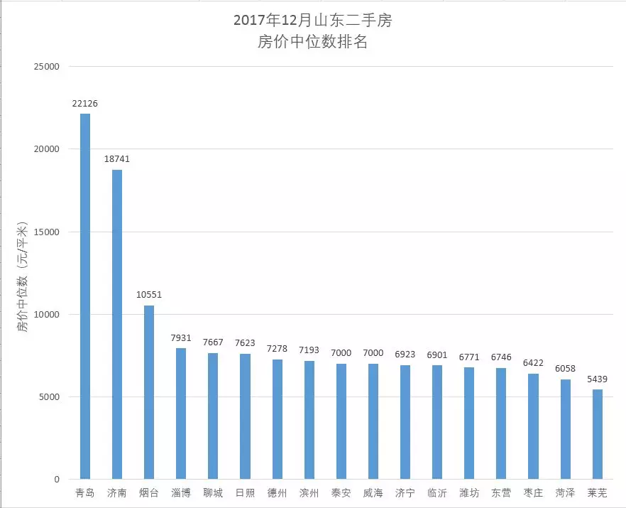 房地产市场没变!这个人口大市会继续成为隐形冠军?