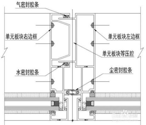 幕墻和鋼結構的區(qū)別 結構框架施工 第2張