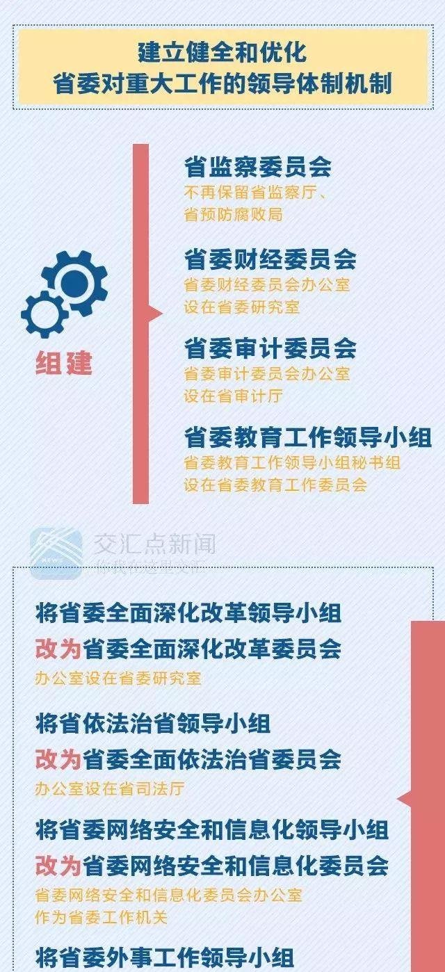 「聚焦」重磅!江苏省级机构改革方案公布