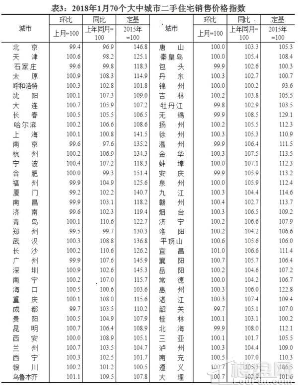 燕郊二手房价格几近腰斩