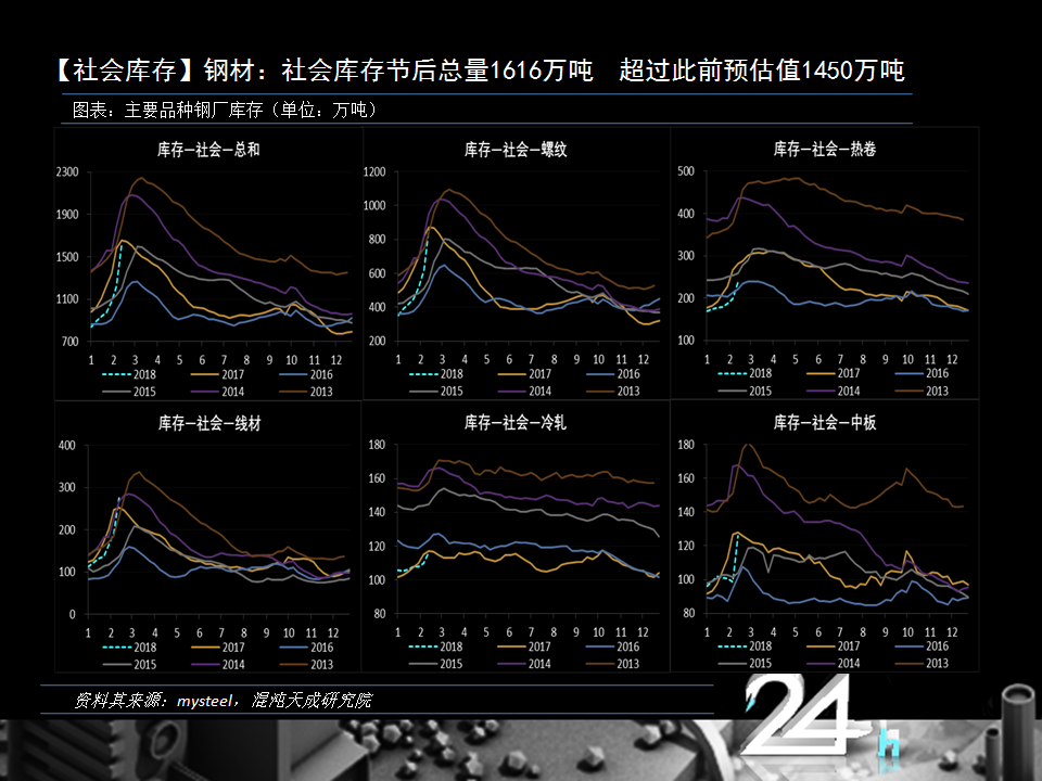 限产激发市场看涨情绪，黑色系供应缺口不在 | 黑色萌主周报