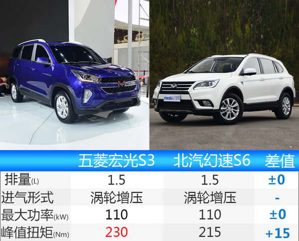 五菱宏光suvs3什么时候上市最新报价及图片参数