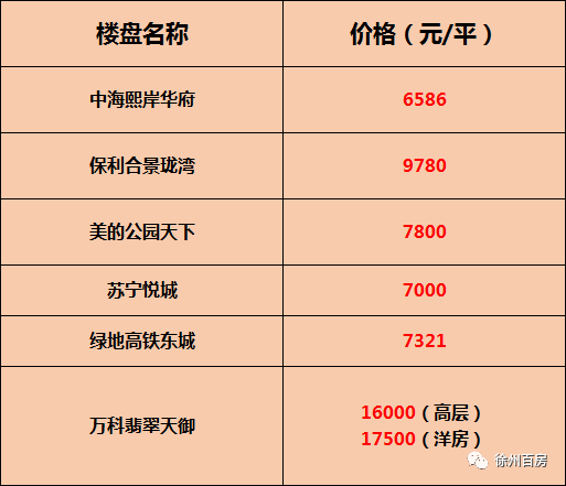 word天!开盘就售罄?揭秘徐州楼盘热销背后的玄机!