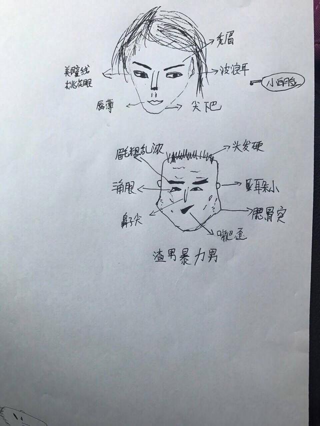 女人从脸上面相上看婚姻,通过面相把渣男暴力