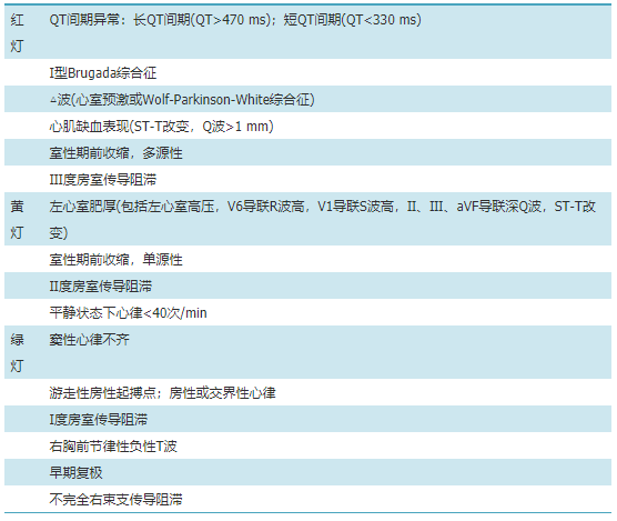 儿童心源性晕厥的评估和诊断