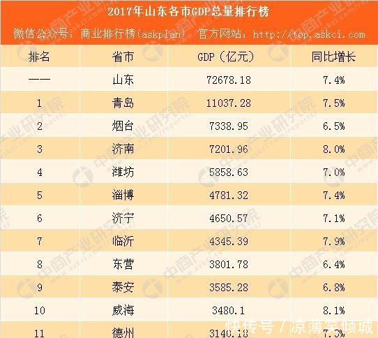 日照市常住人口_日照市人民医院(3)