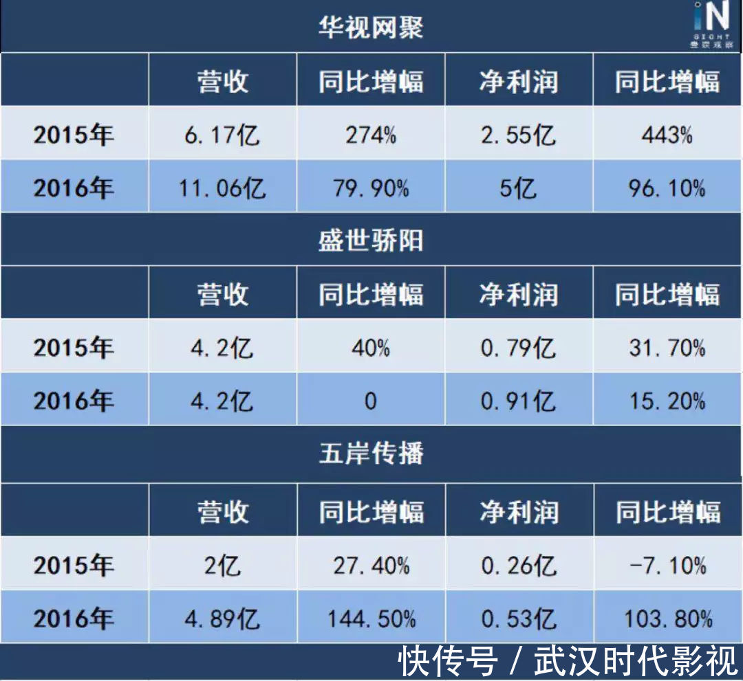 投了《战狼2》和《红海行动》，这家公司去年收获12.5亿利润