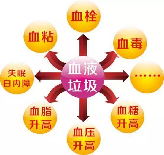 它们是血管的天然支架!坚持每天喝一点,清血液