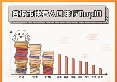 2018中国人读书报告: 江苏读书人口占比排名全