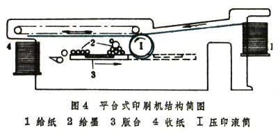 凸版印刷机