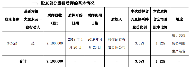 独家 全通教育大股东要“跑路”：股价曾超茅台 三年蒸发500