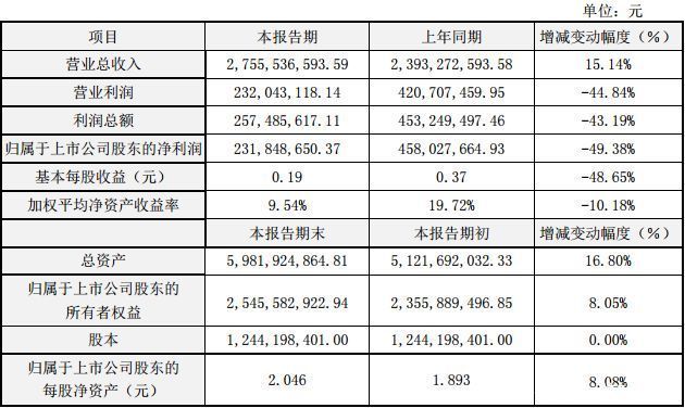 近30家上市游戏公司业绩快报汇总，几家欢喜几家愁