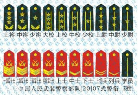 武警的军服为什么有的肩章是红的有的是绿的