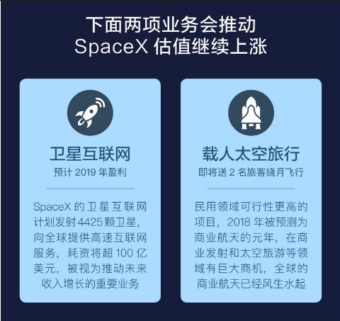 一图看懂:\＂突破天际\＂的SpaceX为何只值0.2个小米