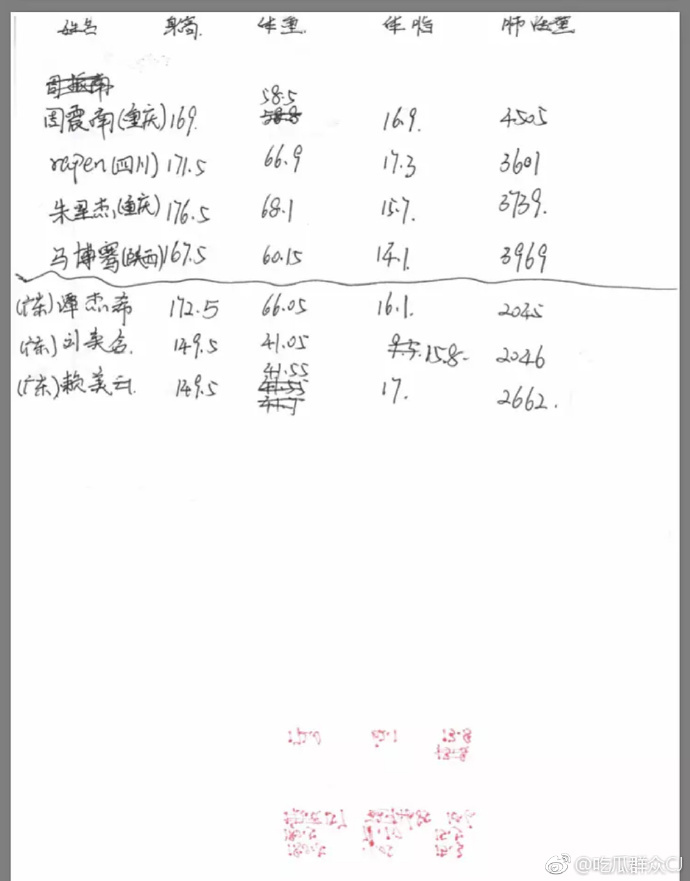 火箭少女的身高体重大曝光,杨超越102斤,赖美