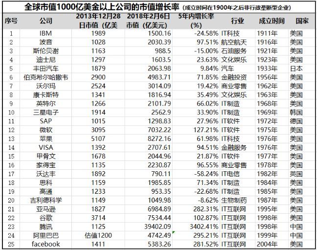 星链背后 13字起底伟大公司背后的投资逻辑