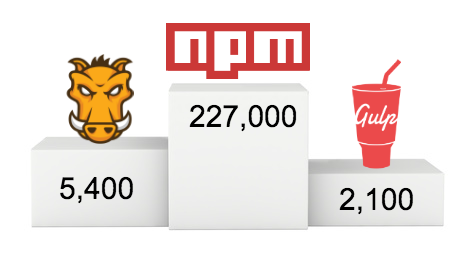 npm差距对比