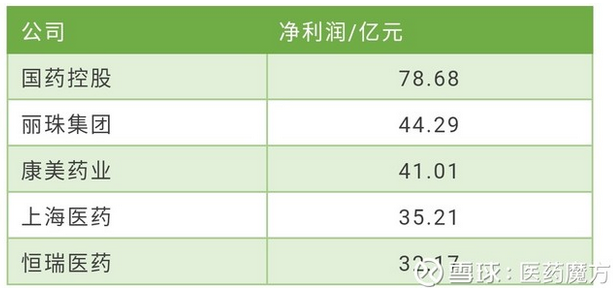 2017年中国医药上市公司之\＂最\＂来袭