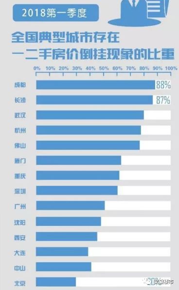 重磅!限价房要转共有产权房!至少5年限售!炒房客要彻底崩溃了~