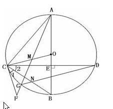 在圆中,直径ab垂直cd,垂足为e点m在oc上,am的