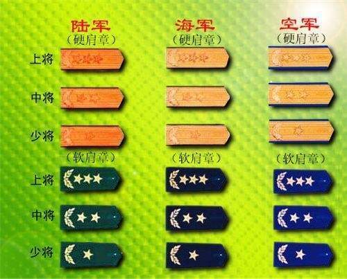 怎么看懂解放军军衔