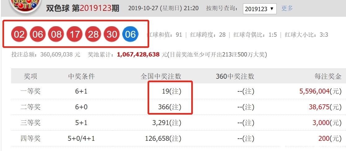 双色球开奖结果什么