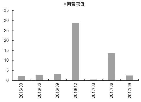 中证500配置价值显现