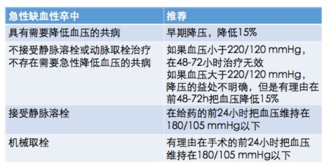 天坛医院专家解读2018年美国急性缺血性卒中早期管理指南