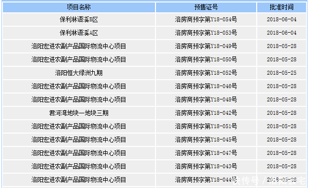 洛阳楼市：六月各区房价都在这了！最低只要4500