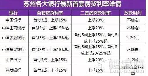 房地产市场存在的现实