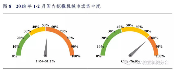 2018年1-2月中国挖掘机械市场销量分析