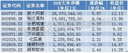 独角兽概念股带动创业板爆发!上涨或刚启动 主力买入股