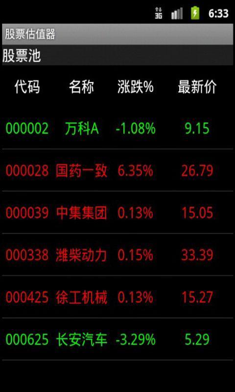 股票估值器_360手机助手