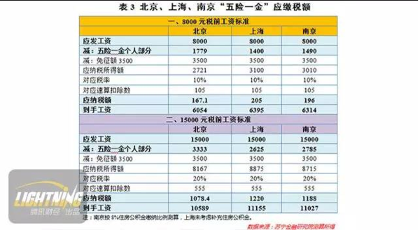 冯提莫收入多少_月收入8000交多少税