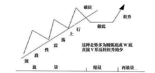 股票技术分析:如何研究个股的庄家踪迹?