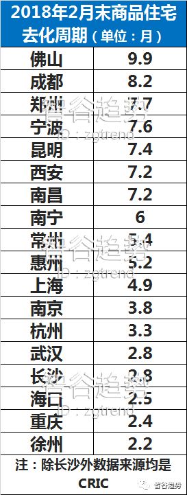 一场离奇\＂房荒\＂正席卷全国二线城市，是开放商消极对抗?还是