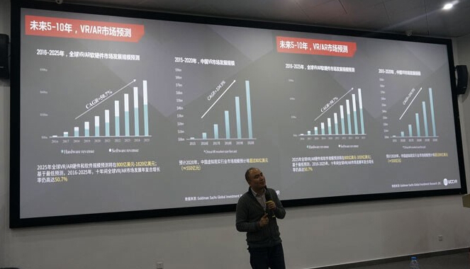 满满都是干货！UCCVR Creators创想家沙龙福州站现场手记