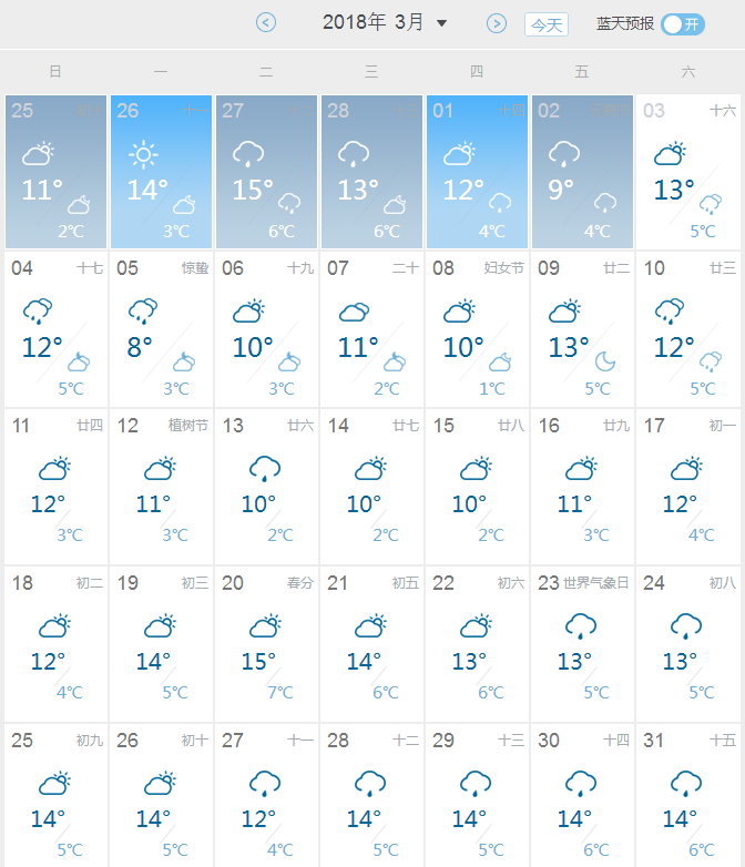 雨要下一个月?谣言屡禁不止 专家:不靠谱