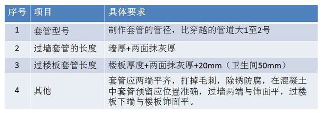 屋面防水施工技术（屋面防水施工技术交底）