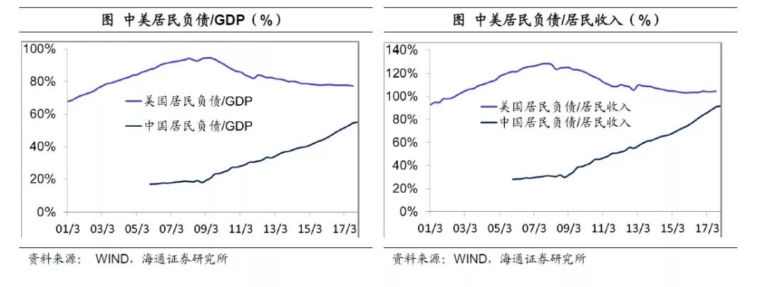 姜超\＂再批\＂楼市:货币低增时代，房价神话难续!