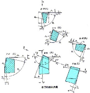 主偏角