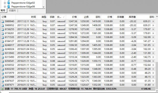 黄金非农行情洗盘现象明显，下周是否要开启新的征程