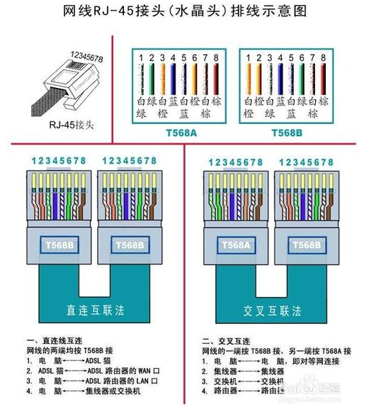 如何用一根网线连接两台win10笔记本?_360问