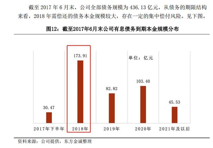 中南建设财务剖析：负债1700亿，扣非净利润只1亿多？