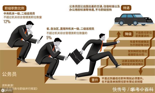 主任科员晋升副处条件